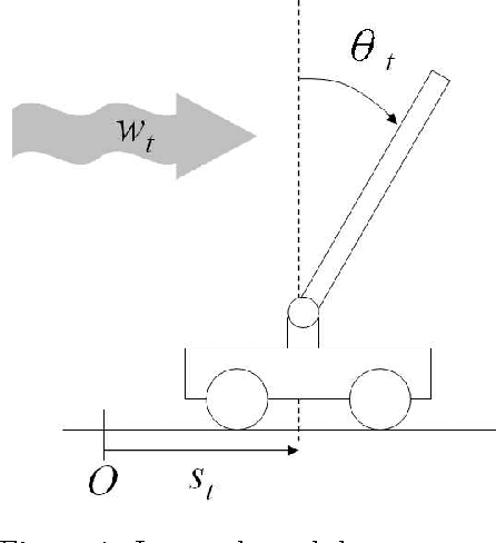 Figure 1 for Directed Time Series Regression for Control