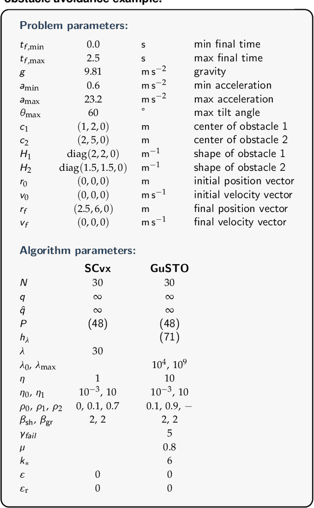 Figure 4 for Convex Optimization for Trajectory Generation
