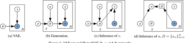 Figure 1 for HyperVAE: A Minimum Description Length Variational Hyper-Encoding Network