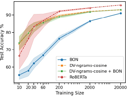 Figure 1 for The Document Vectors Using Cosine Similarity Revisited