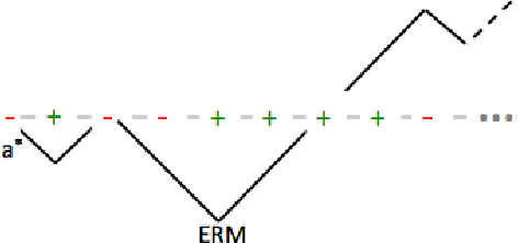 Figure 1 for On Biased Random Walks, Corrupted Intervals, and Learning Under Adversarial Design