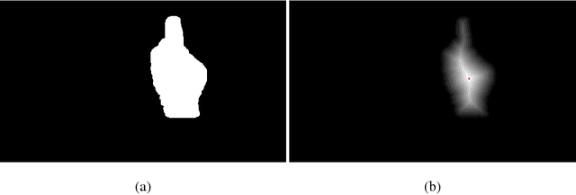 Figure 4 for Fingertip Detection and Tracking for Recognition of Air-Writing in Videos
