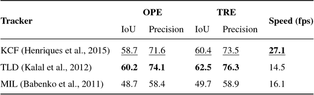 Figure 2 for Fingertip Detection and Tracking for Recognition of Air-Writing in Videos