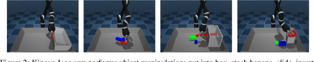 Figure 3 for Semi-supervised reward learning for offline reinforcement learning