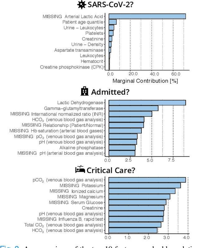 Figure 3 for predCOVID-19: A Systematic Study of Clinical Predictive Models for Coronavirus Disease 2019