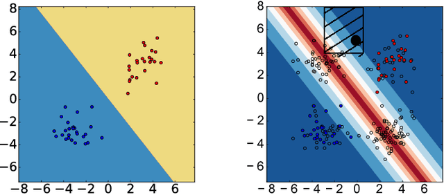 Figure 1 for Interpretable Active Learning