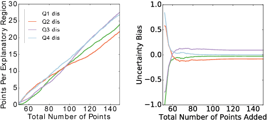 Figure 2 for Interpretable Active Learning