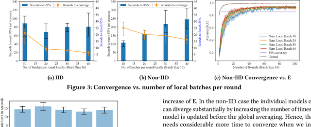 Figure 3 for Privacy is What We Care About: Experimental Investigation of Federated Learning on Edge Devices