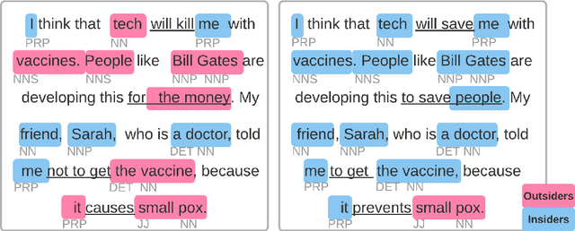 Figure 1 for Which side are you on? Insider-Outsider classification in conspiracy-theoretic social media