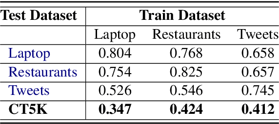Figure 4 for Which side are you on? Insider-Outsider classification in conspiracy-theoretic social media