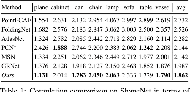 Figure 2 for Style-based Point Generator with Adversarial Rendering for Point Cloud Completion