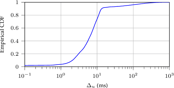 Figure 3 for Temporal Characterization of VR Traffic for Network Slicing Requirement Definition