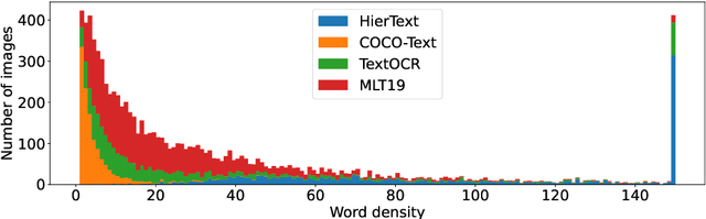 Figure 2 for Out-of-Vocabulary Challenge Report