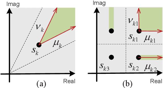 Figure 1 for Weighted MMSE Precoding for Constructive Interference Region