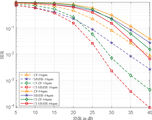 Figure 4 for Weighted MMSE Precoding for Constructive Interference Region