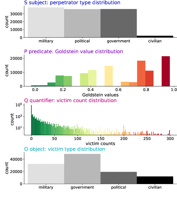 Figure 3 for An Ordinal Latent Variable Model of Conflict Intensity