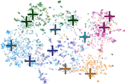 Figure 4 for Tackling Provably Hard Representative Selection via Graph Neural Networks
