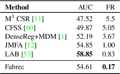 Figure 3 for 3FabRec: Fast Few-shot Face alignment by Reconstruction