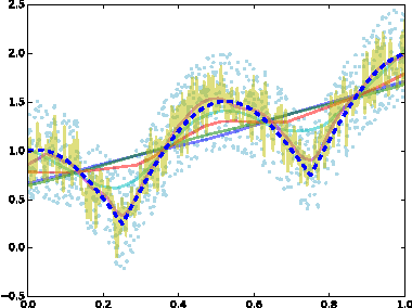 Figure 3 for Lipschitz Optimisation for Lipschitz Interpolation