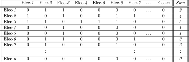 Figure 4 for EEG Signal Processing using Wavelets for Accurate Seizure Detection through Cost Sensitive Data Mining