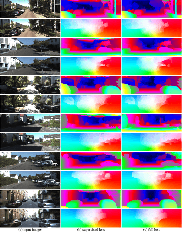 Figure 2 for SENSE: a Shared Encoder Network for Scene-flow Estimation