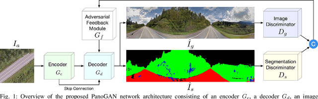 Figure 1 for Cross-View Panorama Image Synthesis