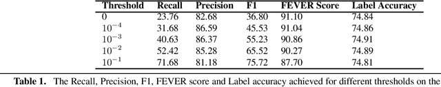 Figure 1 for Few Shot Learning for Information Verification