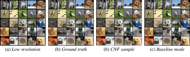 Figure 2 for Learning Likelihoods with Conditional Normalizing Flows