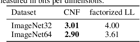 Figure 1 for Learning Likelihoods with Conditional Normalizing Flows