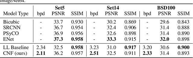 Figure 3 for Learning Likelihoods with Conditional Normalizing Flows
