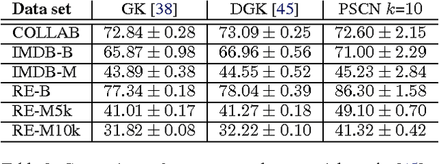 Figure 4 for Learning Convolutional Neural Networks for Graphs