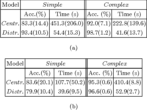 Figure 3 for Consensus-Based Modelling using Distributed Feature Construction