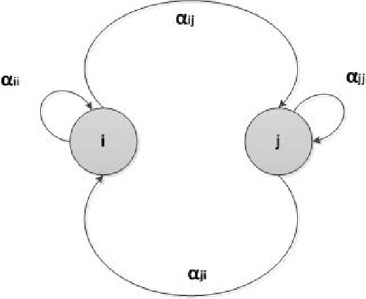 Figure 2 for Consensus-Based Modelling using Distributed Feature Construction