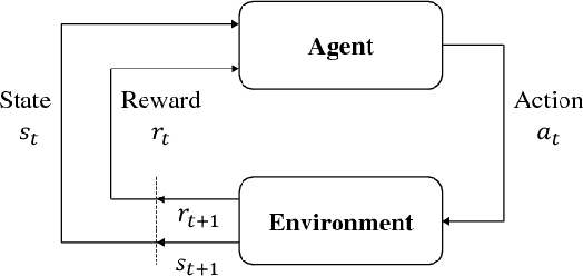 Figure 3 for Neural Simplex Architecture