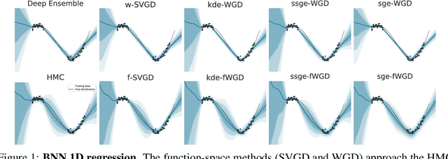 Figure 1 for Repulsive Deep Ensembles are Bayesian