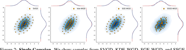 Figure 3 for Repulsive Deep Ensembles are Bayesian