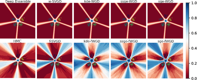 Figure 4 for Repulsive Deep Ensembles are Bayesian