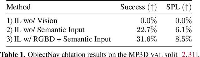 Figure 2 for Habitat-Web: Learning Embodied Object-Search Strategies from Human Demonstrations at Scale