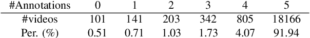Figure 2 for Generic Event Boundary Detection: A Benchmark for Event Segmentation