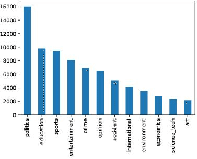 Figure 3 for A Subword Level Language Model for Bangla Language