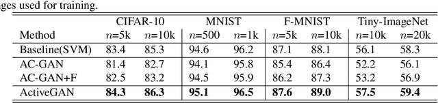 Figure 2 for Active Generative Adversarial Network for Image Classification