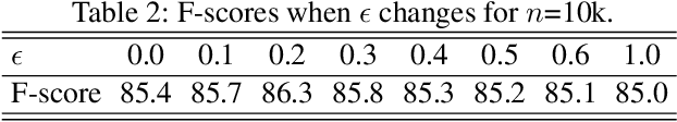 Figure 4 for Active Generative Adversarial Network for Image Classification