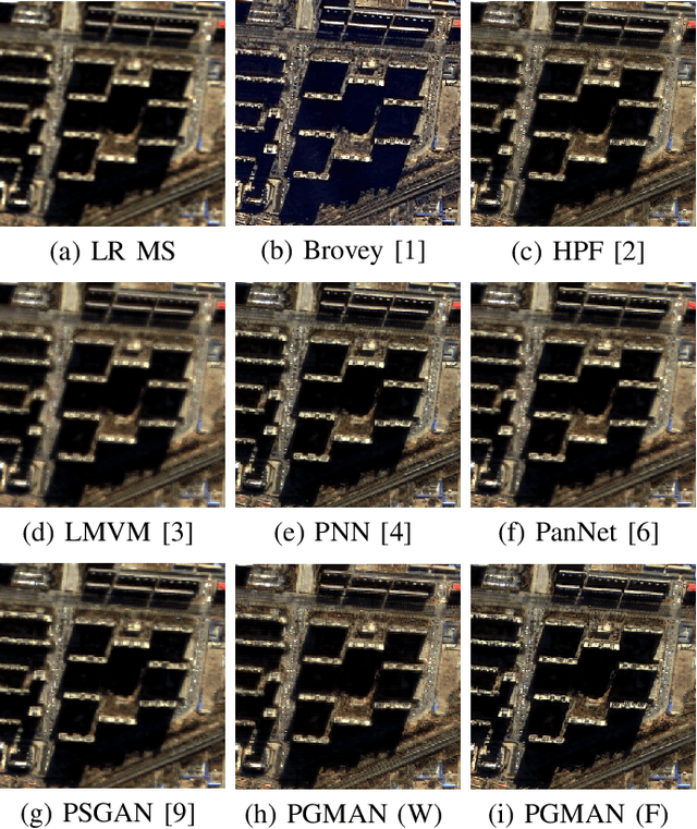 Figure 3 for PGMAN: An Unsupervised Generative Multi-adversarial Network for Pan-sharpening