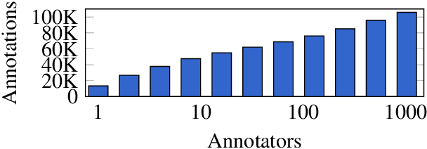Figure 4 for A Crowd-Annotated Spanish Corpus for Humor Analysis
