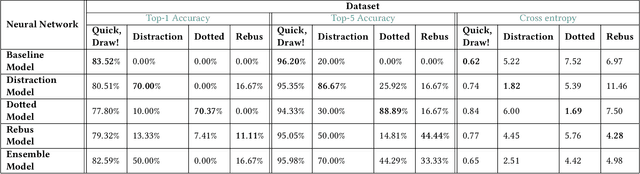 Figure 2 for Dealing with Adversarial Player Strategies in the Neural Network Game iNNk through Ensemble Learning
