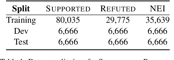 Figure 2 for The Fact Extraction and VERification (FEVER) Shared Task