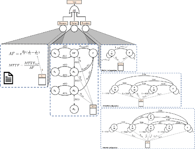 Figure 1 for SafeDrones: Real-Time Reliability Evaluation of UAVs using Executable Digital Dependable Identities
