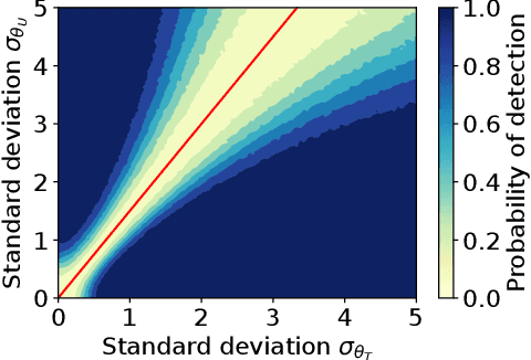 Figure 2 for Combining observational datasets from multiple environments to detect hidden confounding
