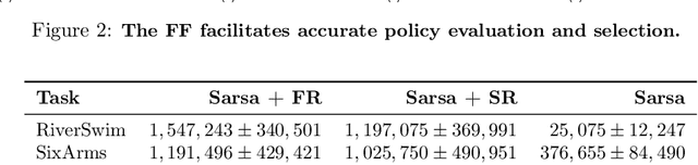 Figure 2 for A First-Occupancy Representation for Reinforcement Learning