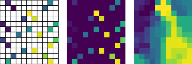 Figure 3 for Non-Matrix Tactile Sensors: How Can Be Exploited Their Local Connectivity For Predicting Grasp Stability?